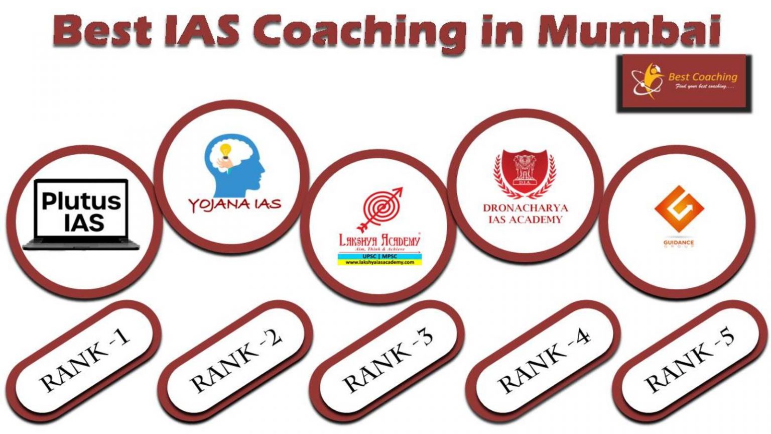 Top 10 IAS Coaching Institutes In India | List Updated