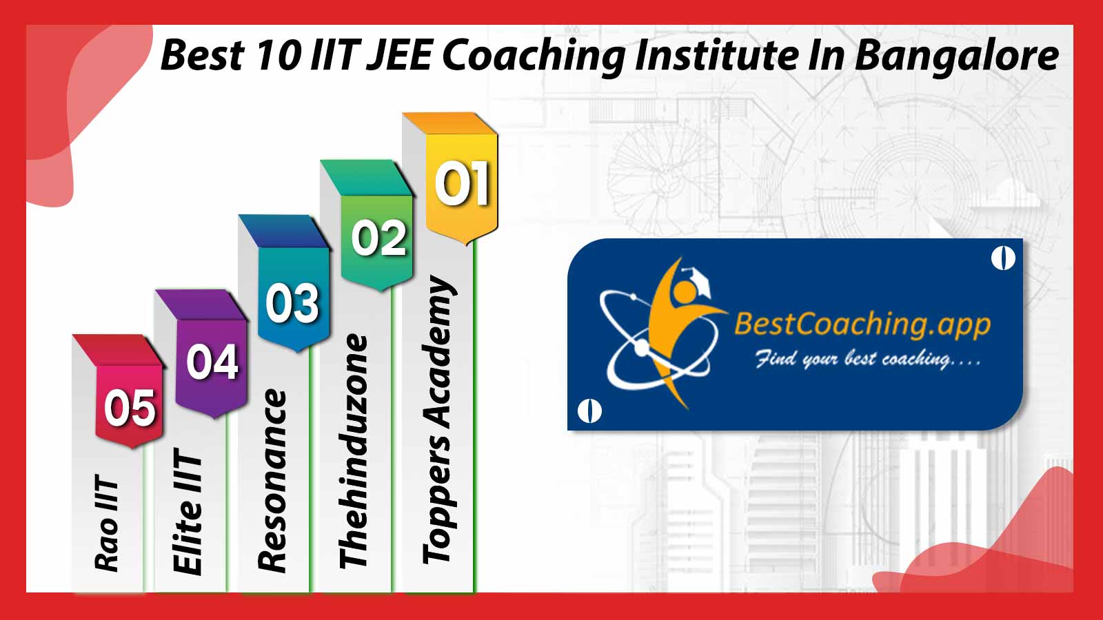 Best 10 IIT JEE Coaching Institute In Bangalore | With Contact Details