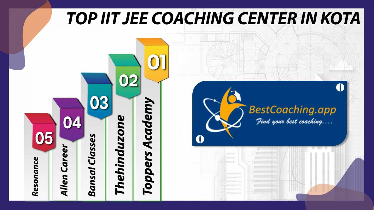 Top 10 IIT JEE Coaching Centers In Kota | List Updated 2021