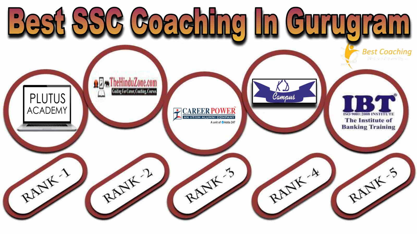 Best SSC Coaching in Gurugram