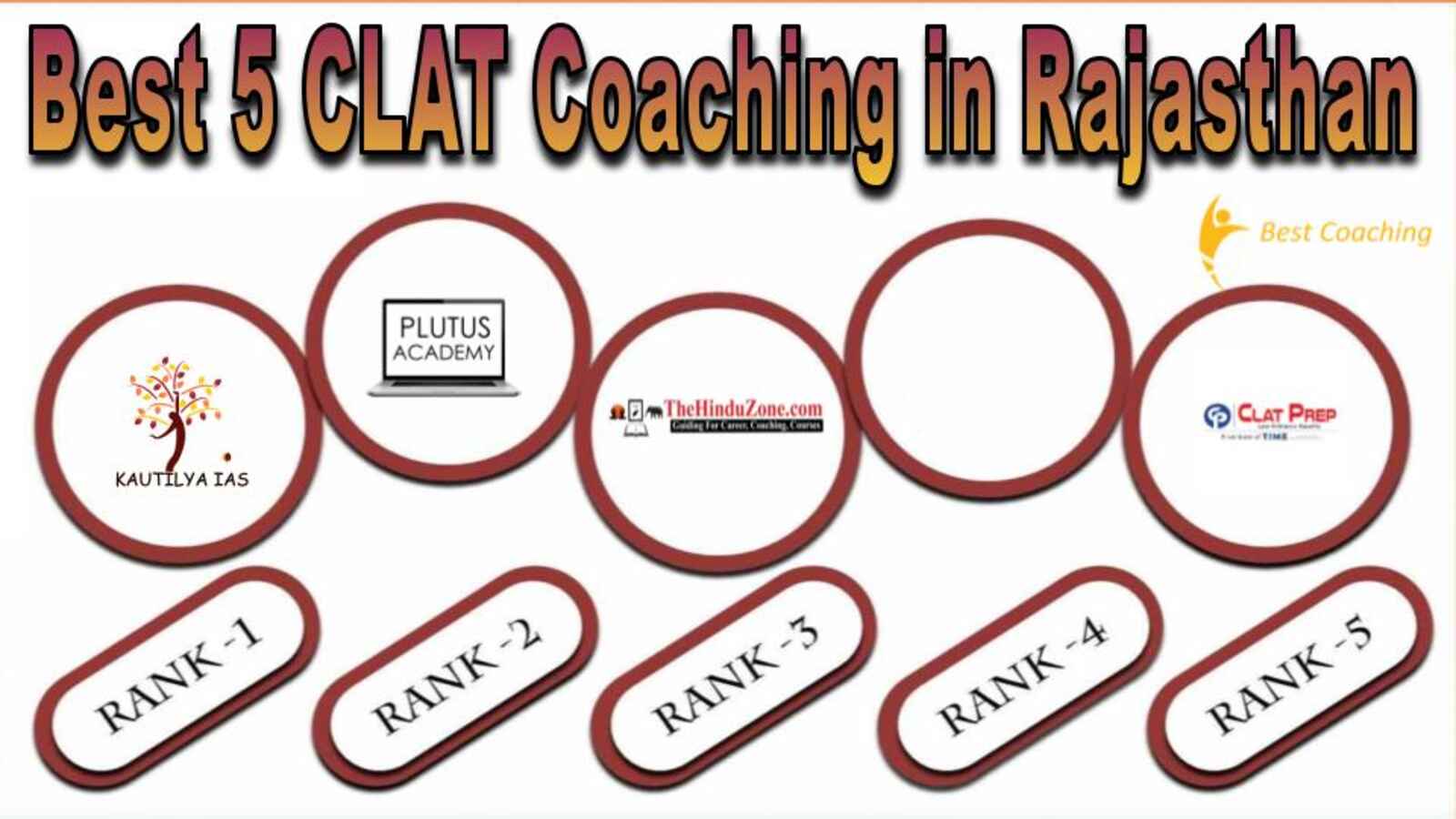 Best 5 CLAT Coaching in Rajasthan