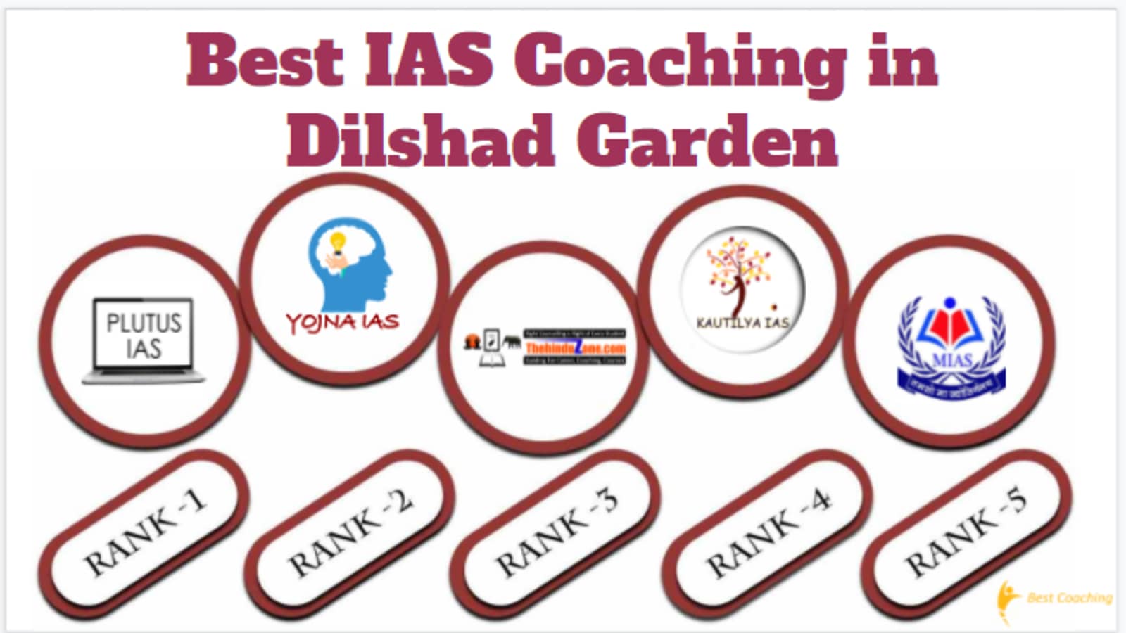 Best IAS Coaching in Dilshad Garden