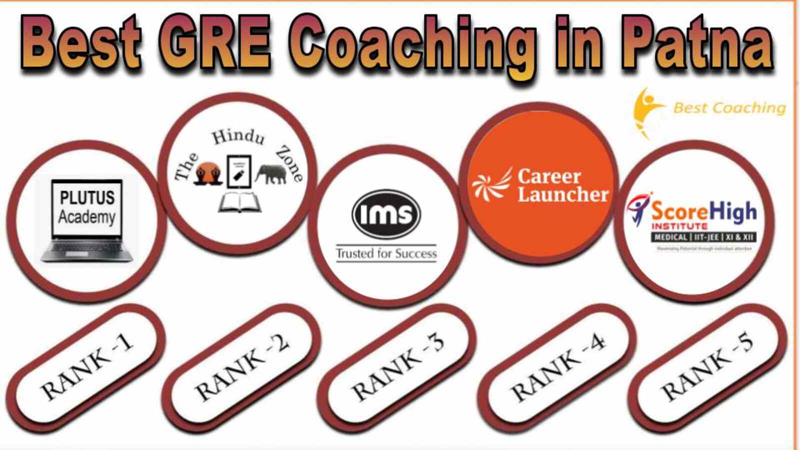 Best GRE Coaching in Patna