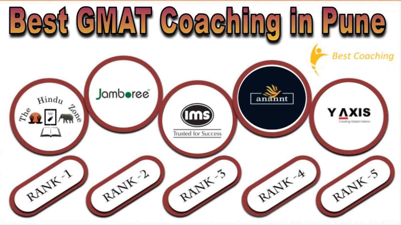 Best GMAT Coaching Institute in Pune