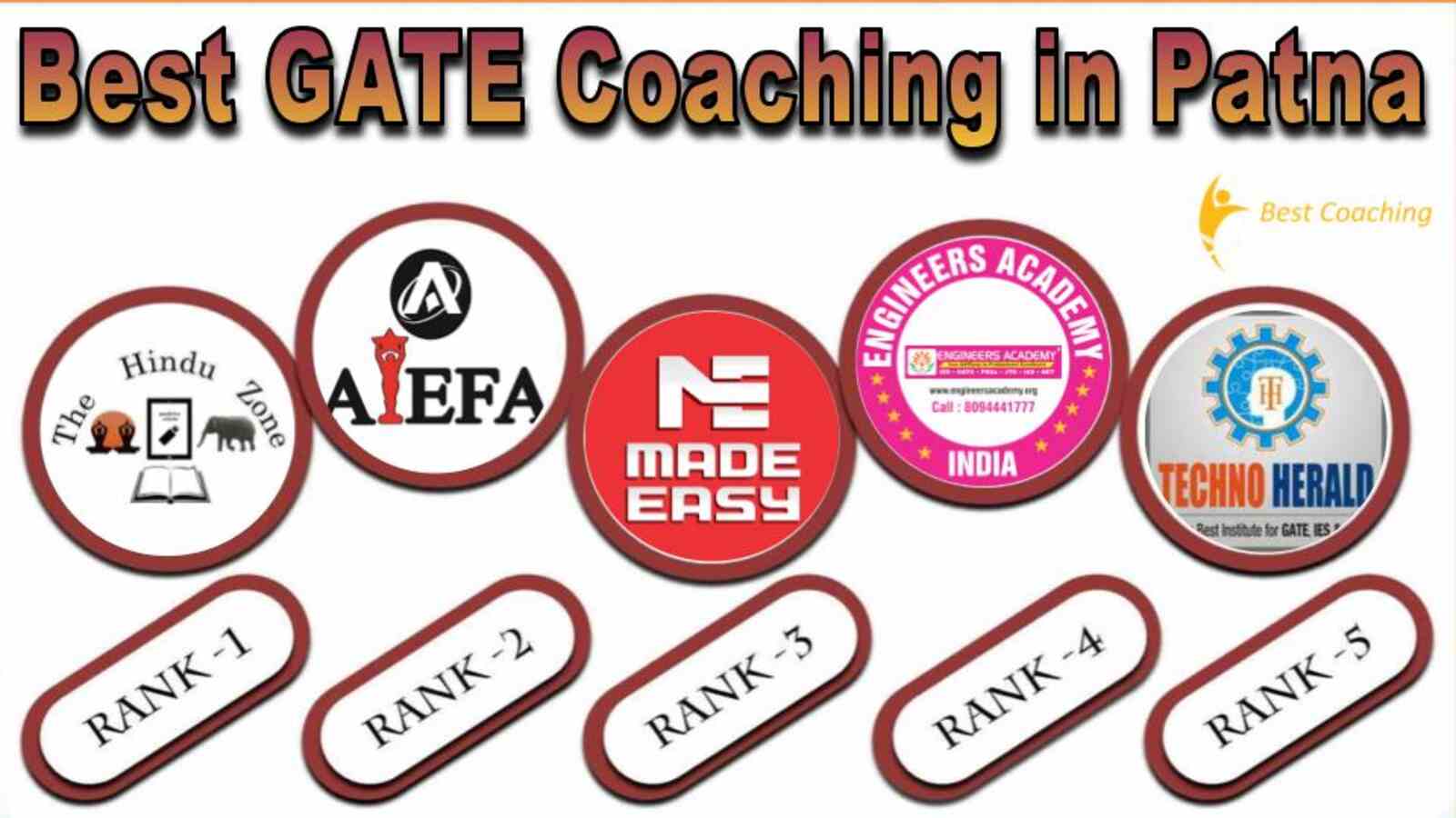 Best GATE Coaching in Patna