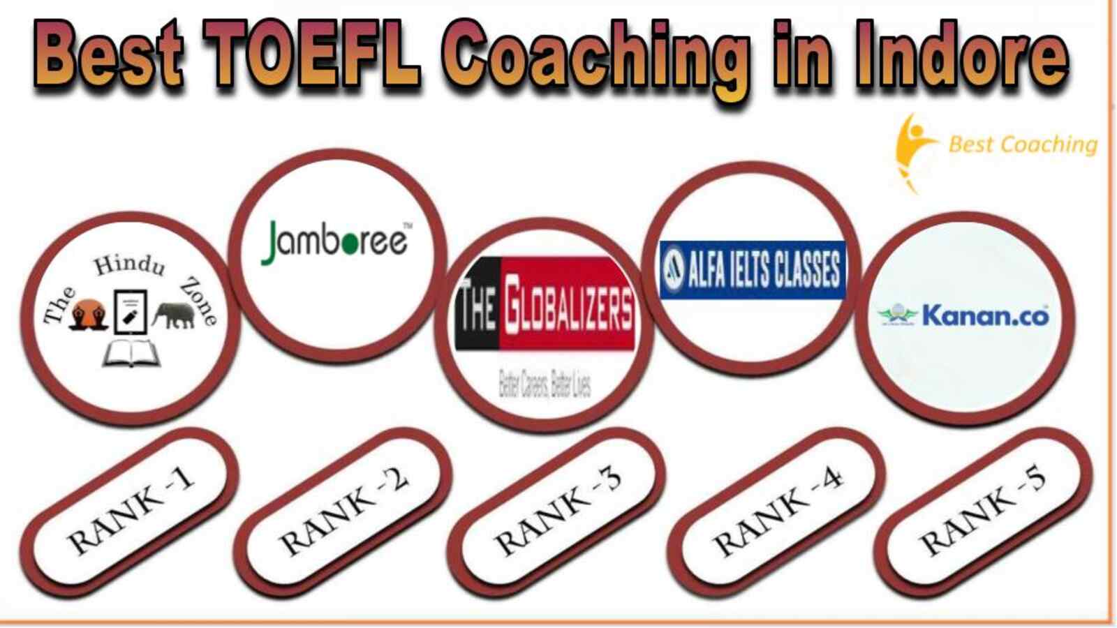 Best TOEFL Coaching in Indore