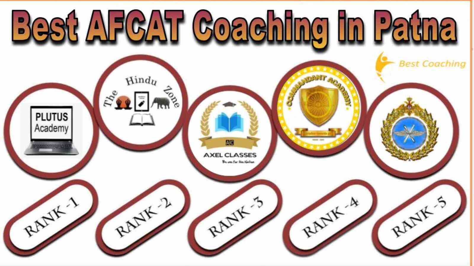 Best AFCAT Coaching in Patna