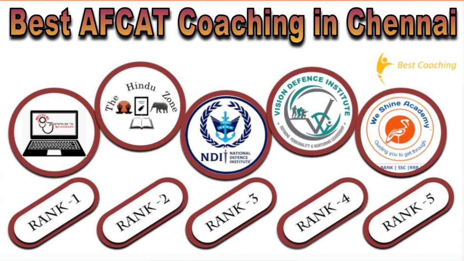 Best AFCAT Coaching institute in Chennai