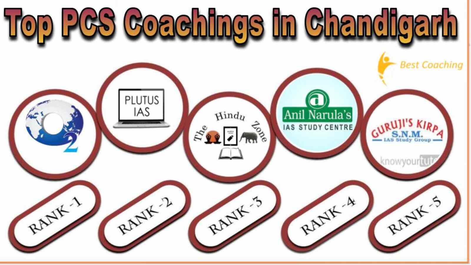 Best PCS Coaching in Chandigarh