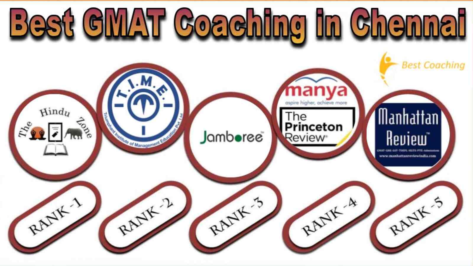 Best 10 GMAT Coaching in Chennai