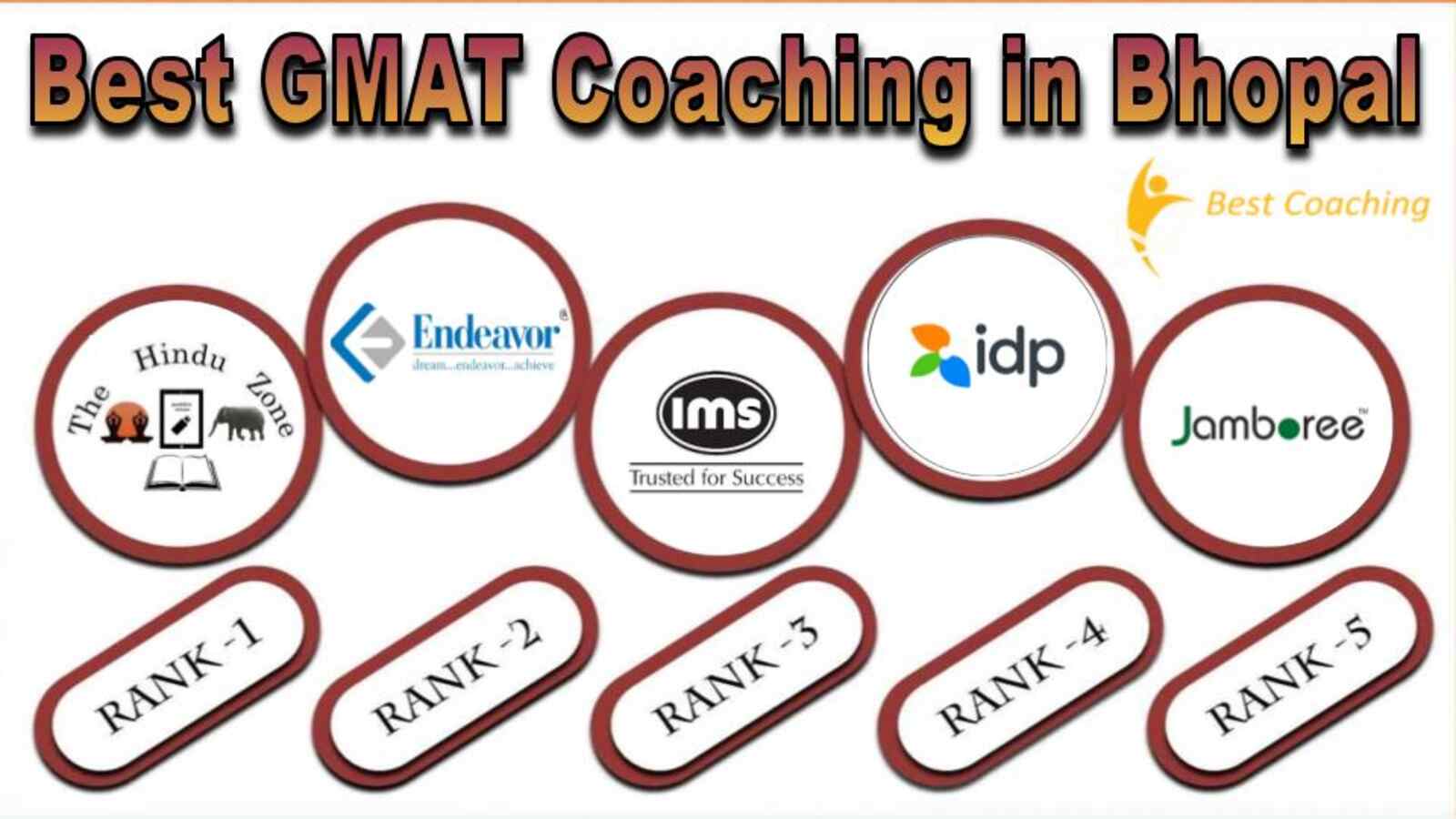 Best GMAT Coaching in BhopalBest GMAT Coaching in Bhopal