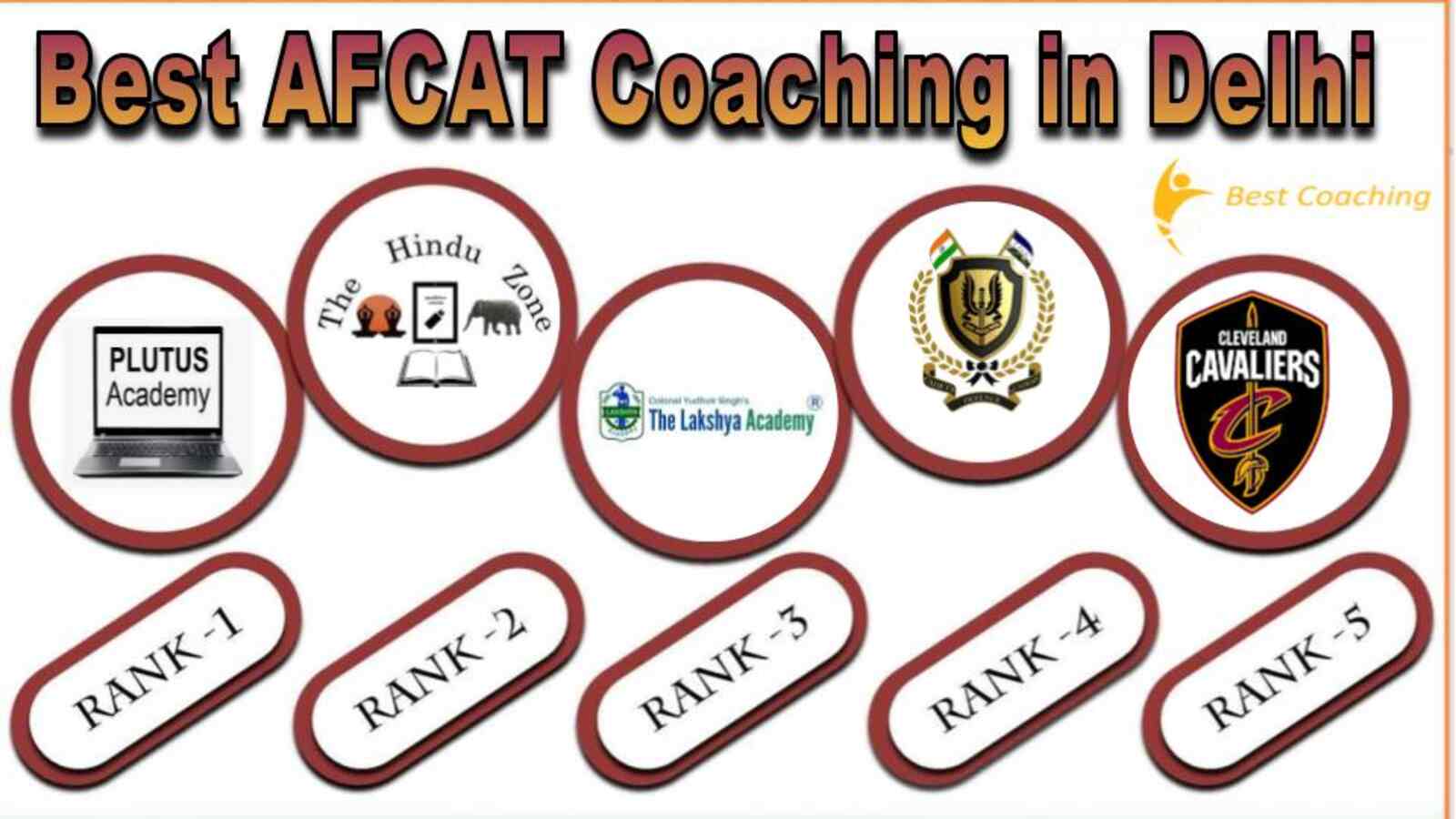 Best AFCAT Coaching Institute in Delhi