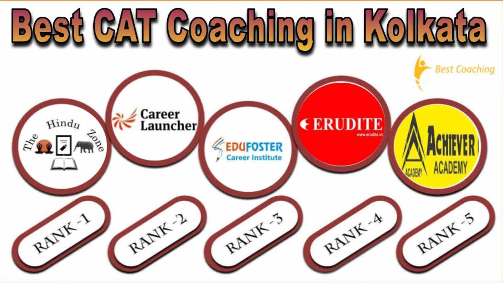 Best CAT Coaching in Kolkata