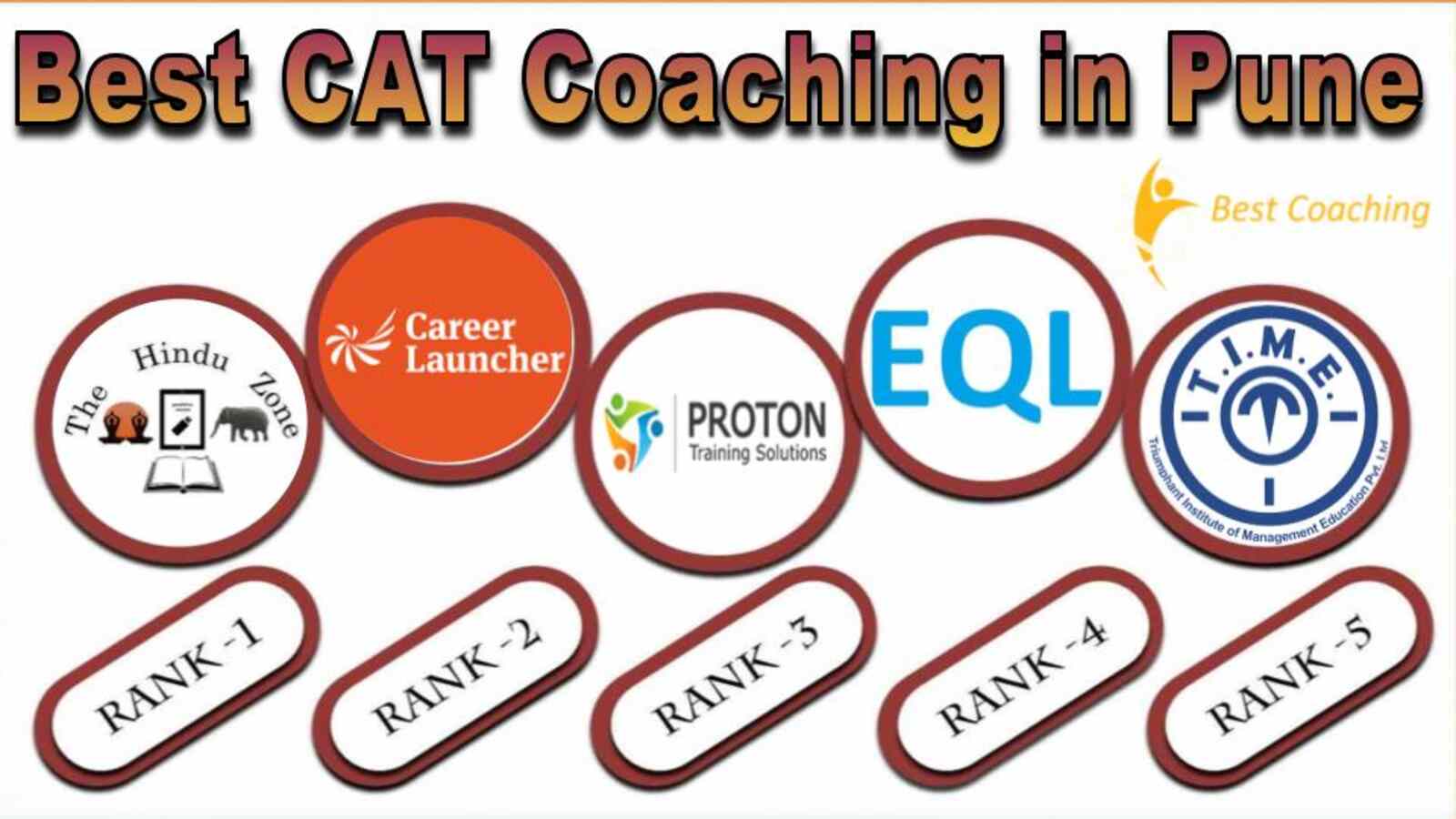 Best CAT Coaching in Pune