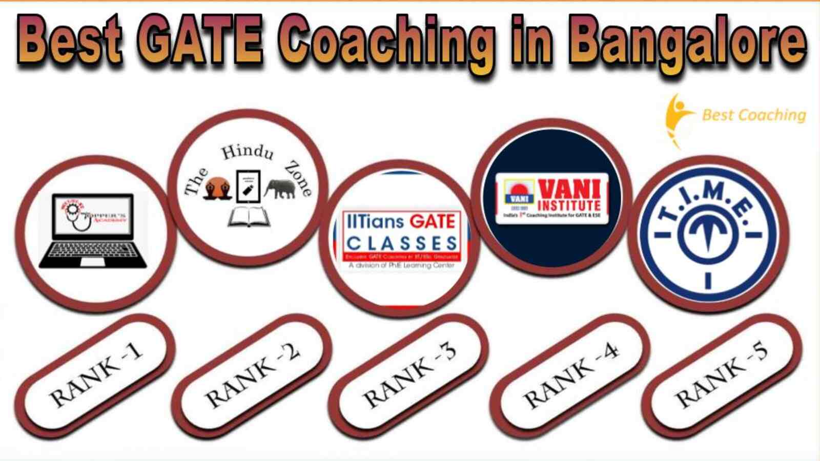 Best GATE Coaching in Bangalore