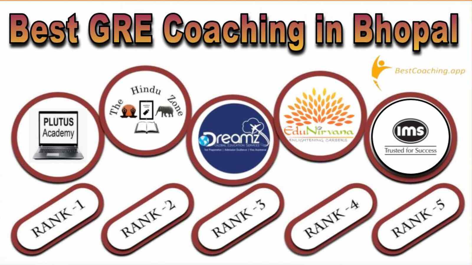 Best GRE coaching in Bhopal