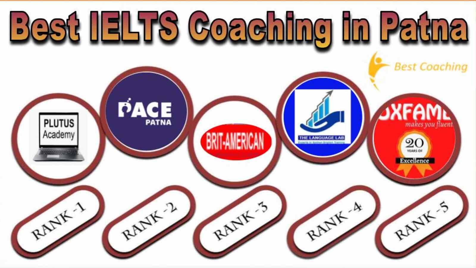 Best IELTS Coaching in Patna