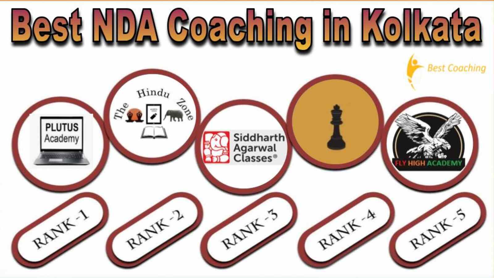 Best NDA Coaching in Kolkata