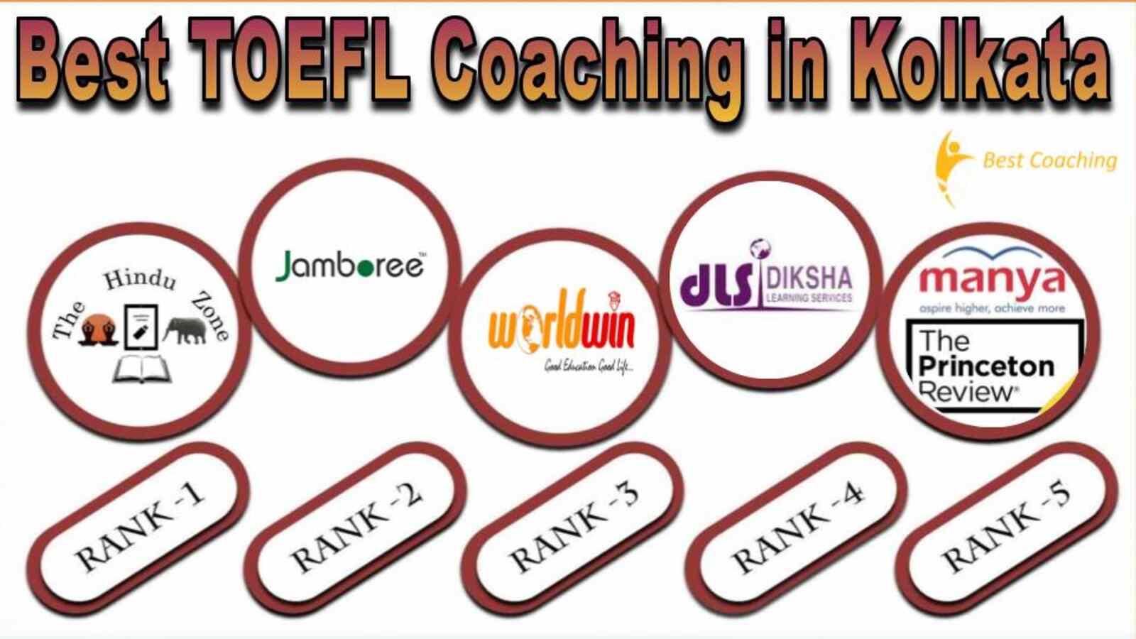 Best TOEFL Coaching in Kolkata