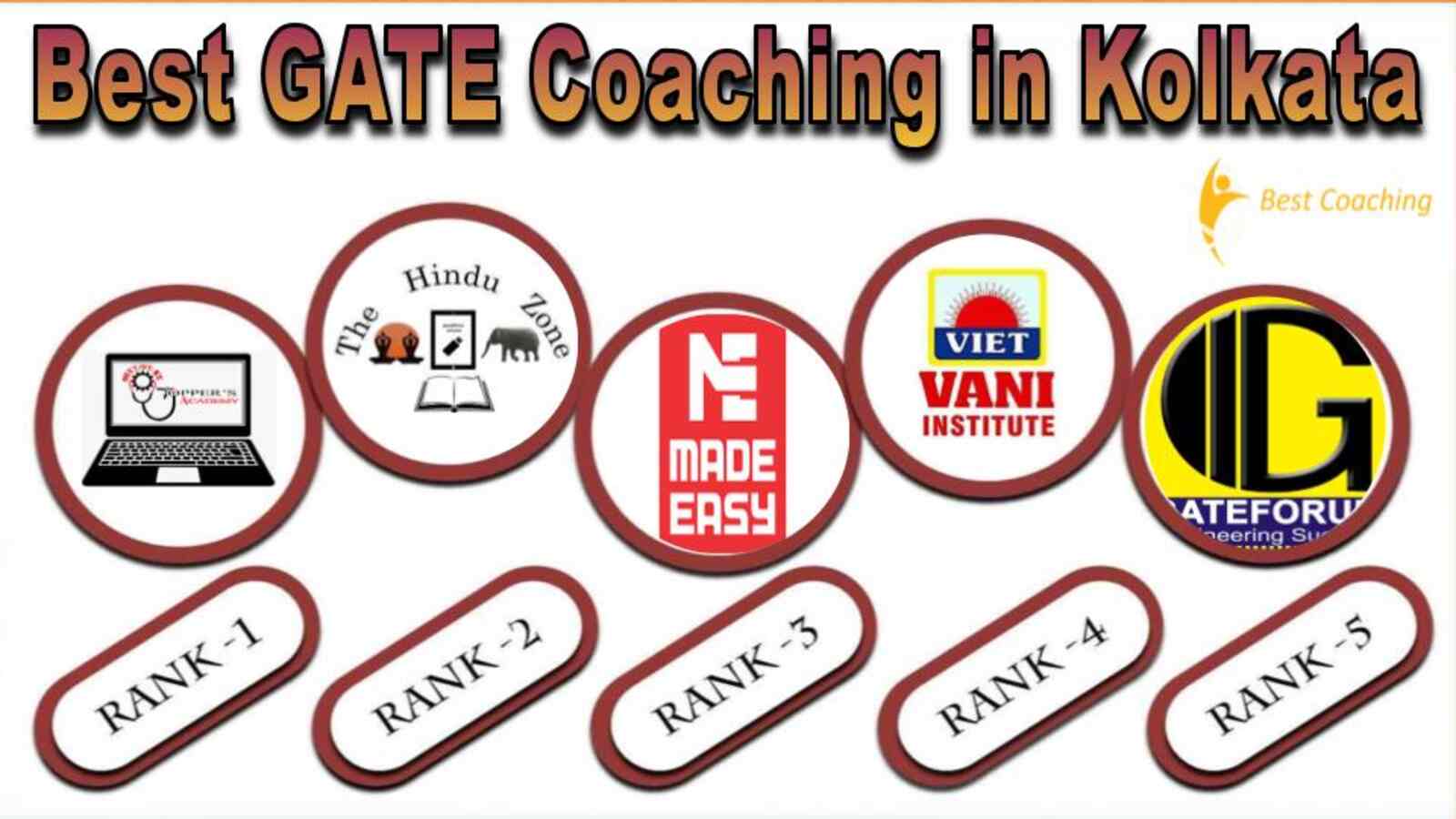 Top GATE Coaching in Kolkata