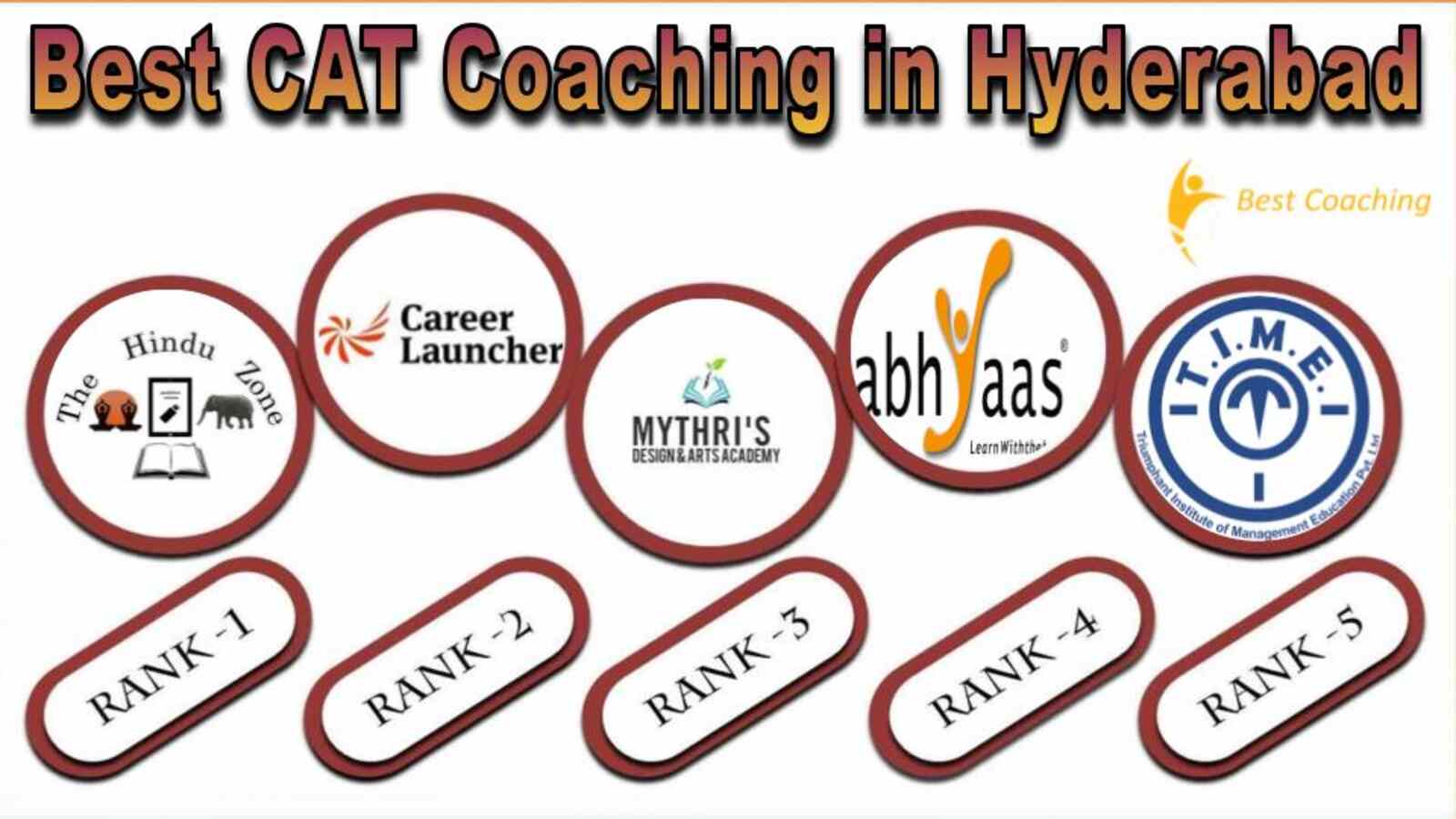 Best CAT Coaching in Hyderabad