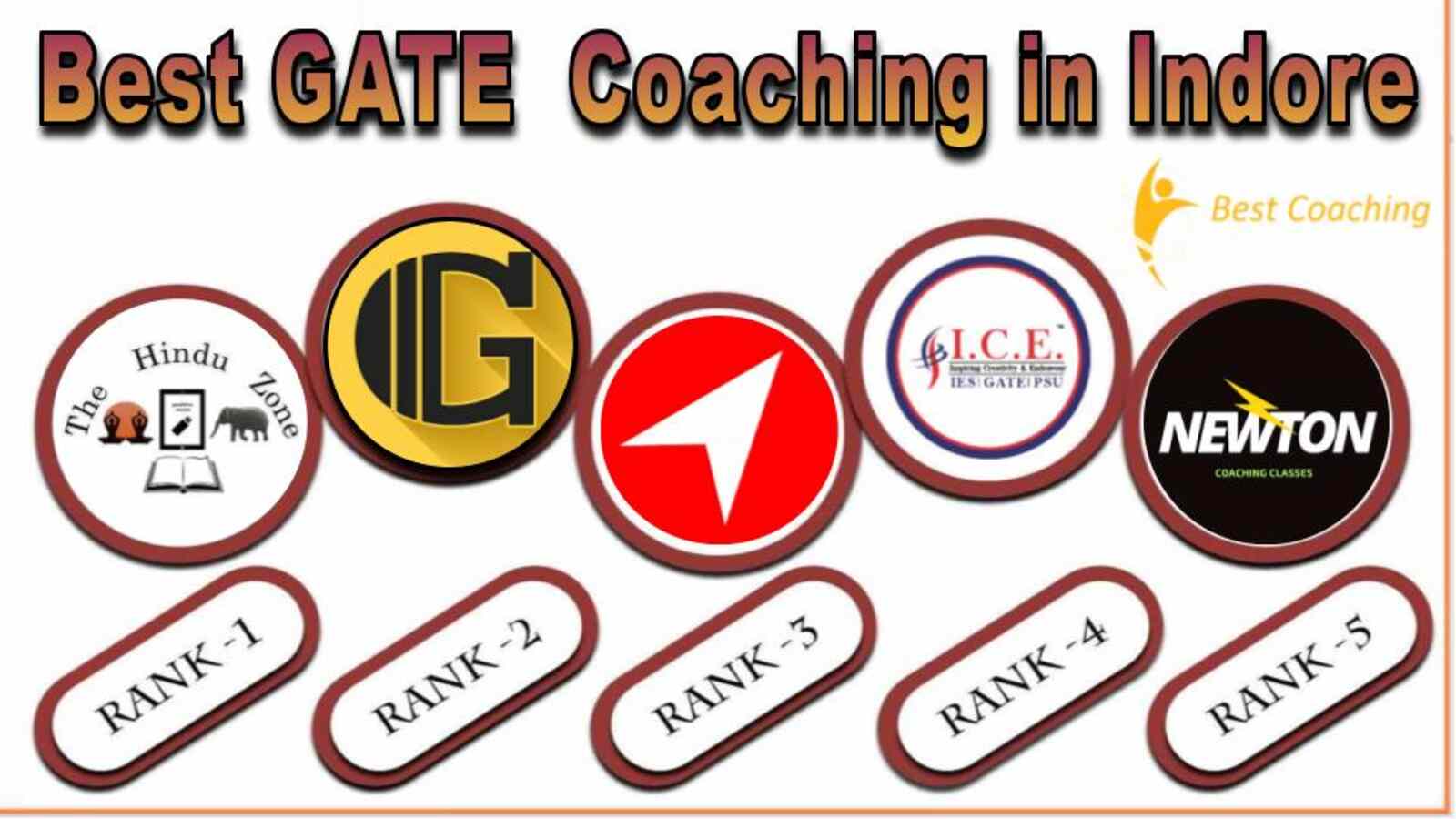 Best GATE Coaching in Indore