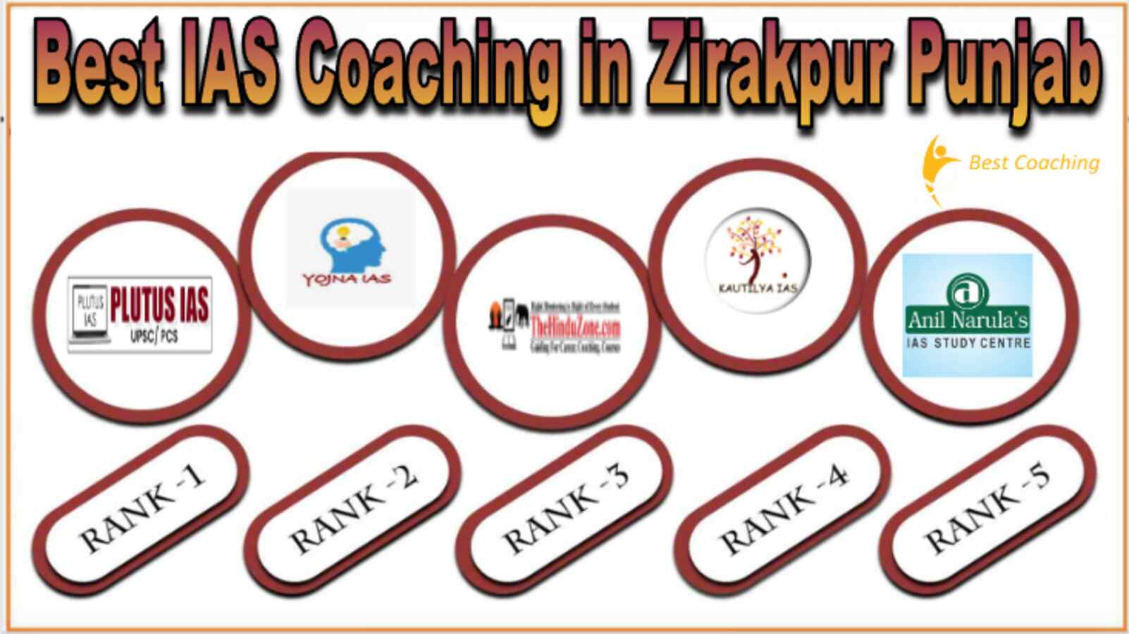 Best IAS Coaching in Zirakpur Punjab