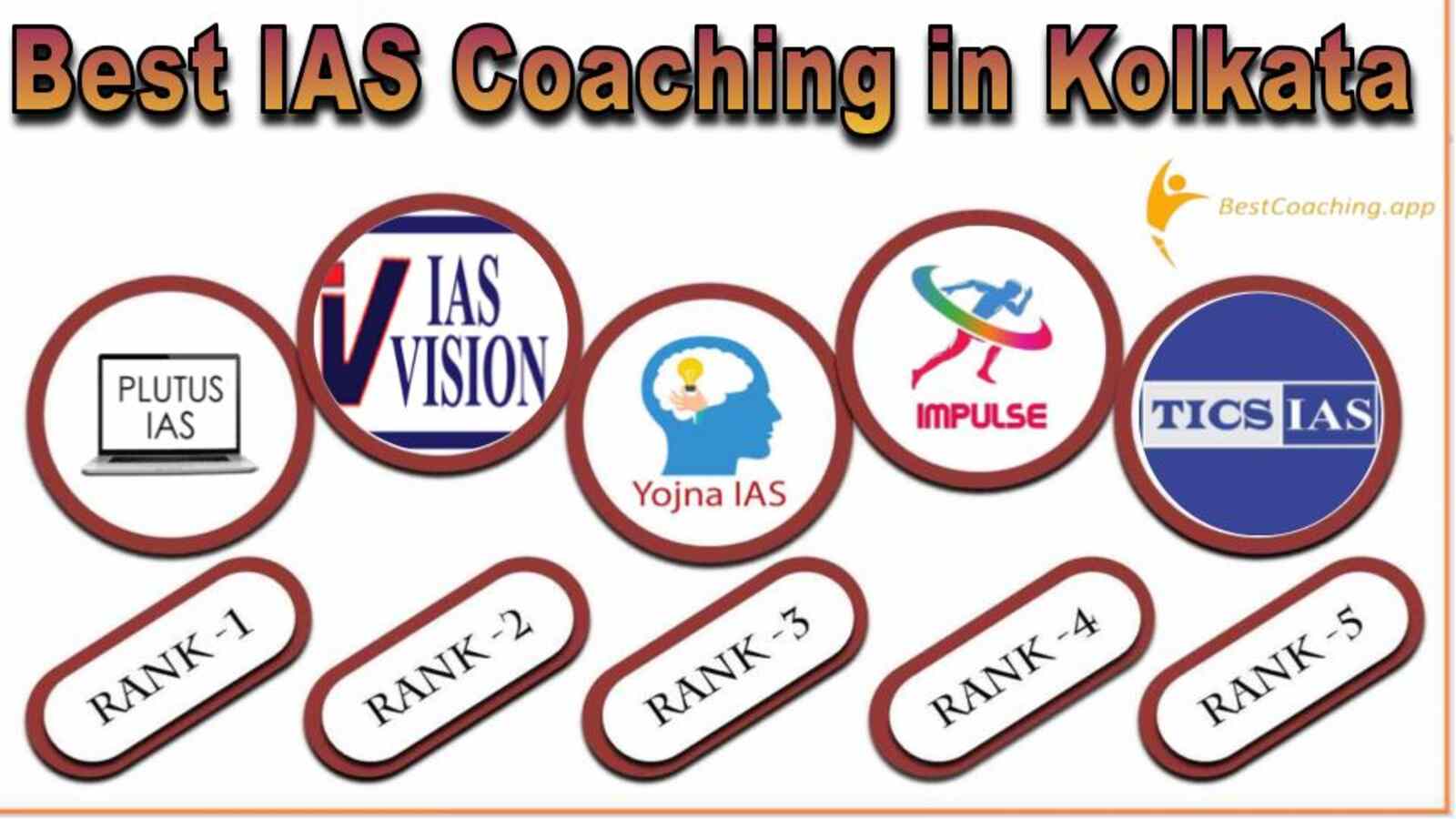 Best IAS coaching Institute in Kolkata