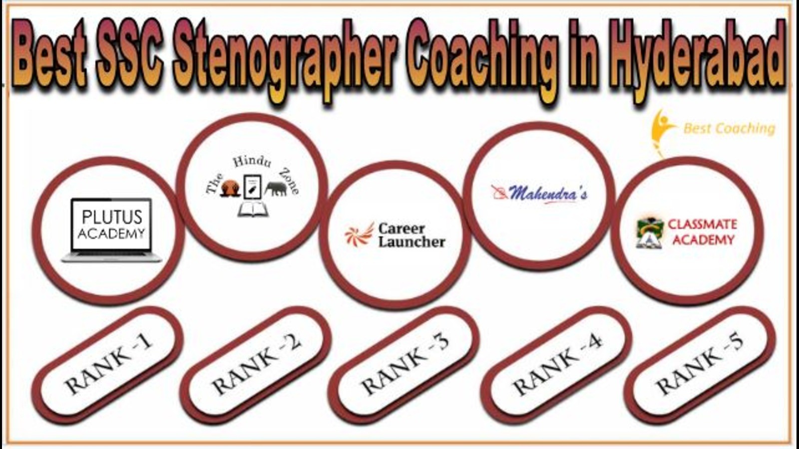 Best SSC Stenographer Coaching in Hyderabad