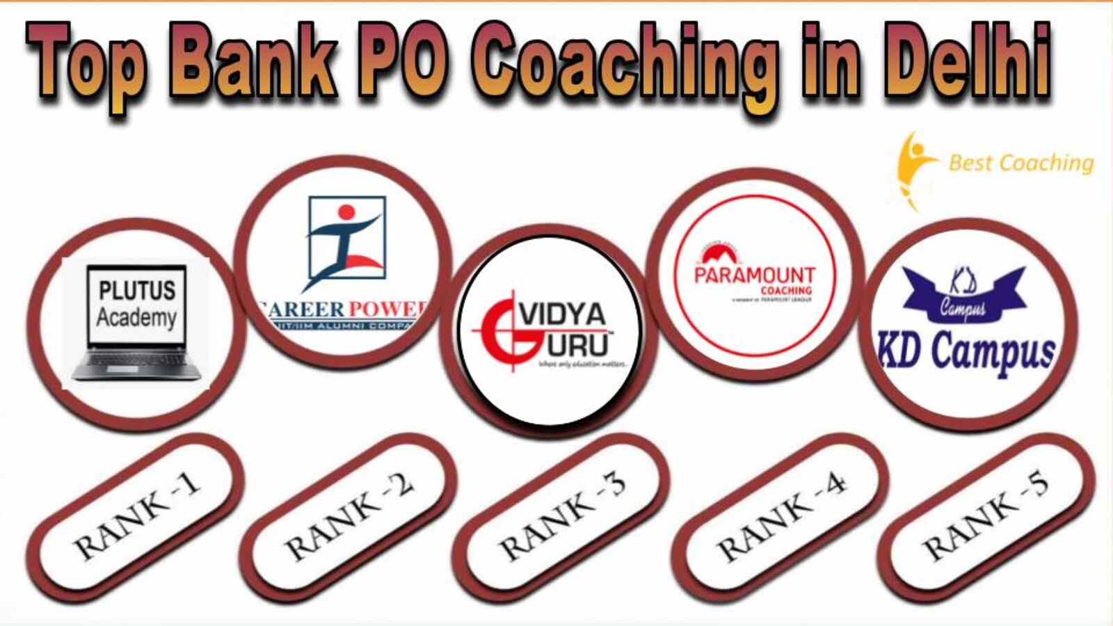 Top Bank PO Coaching in Delhi