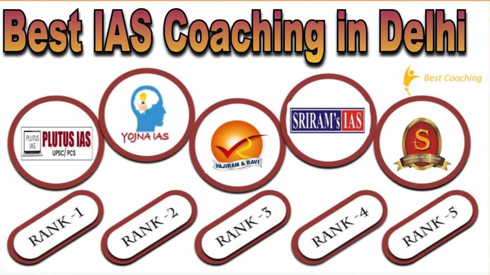 Top IAS Coaching in Delhi