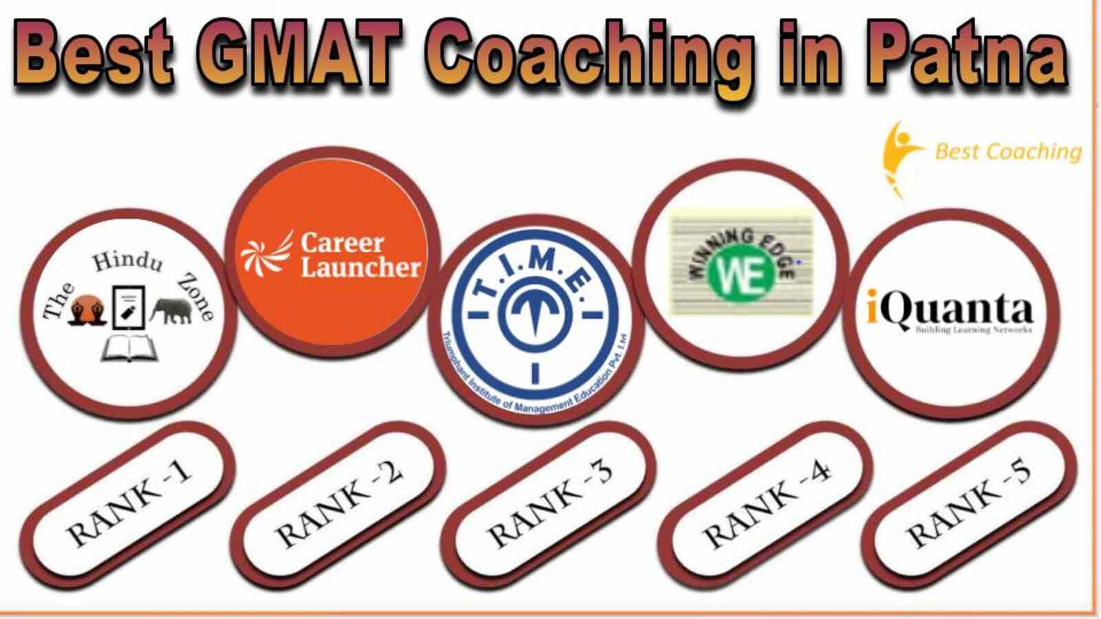 Best GMAT Coaching in Patna