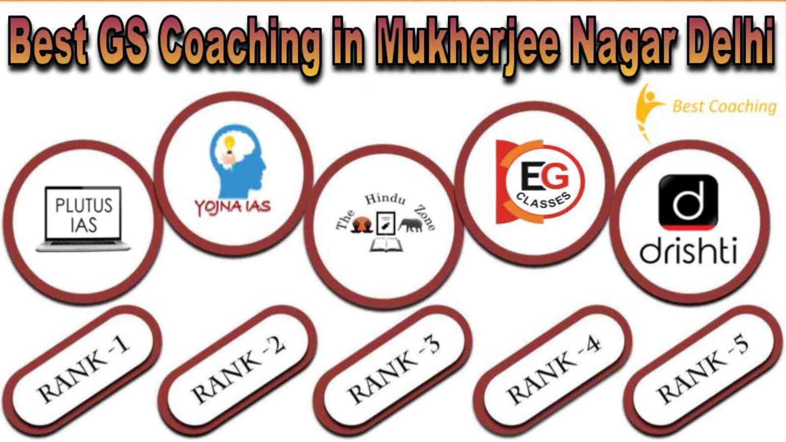 Best GS Coaching in Mukherjee Nagar Delhi