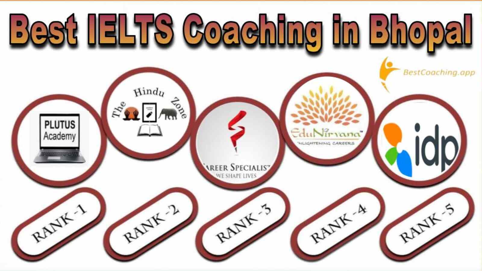 Best IELTS Coaching in Bhopal