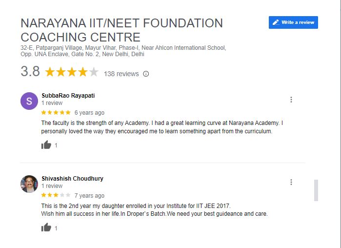 Narayana Institute Review