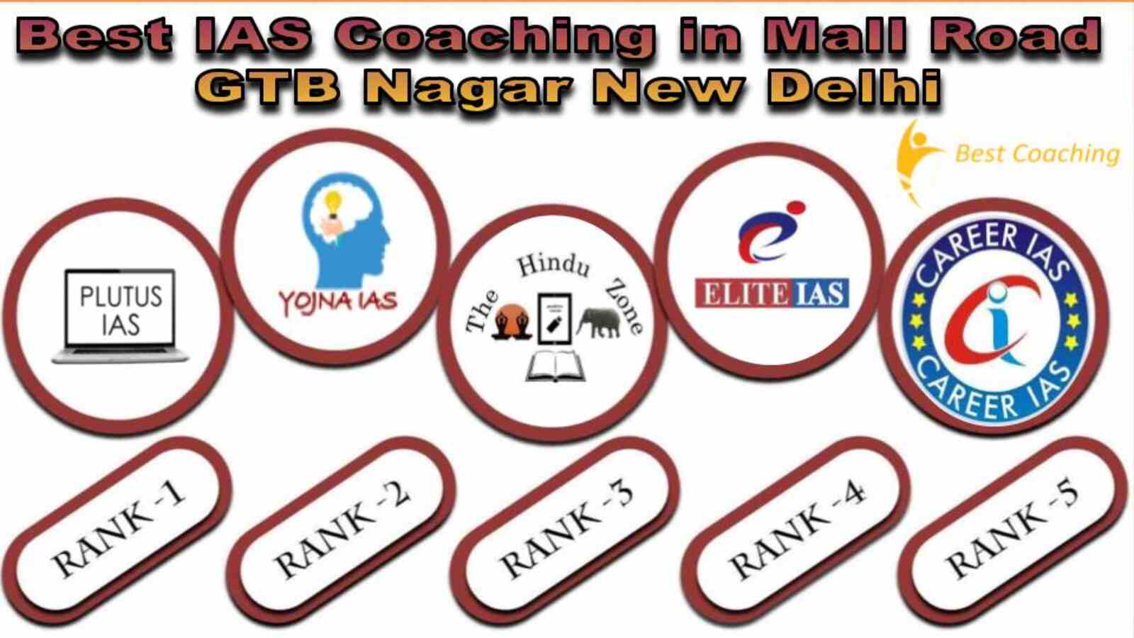 Best IAS Coaching Institute in Mall Road GTB Nagar New Delhi