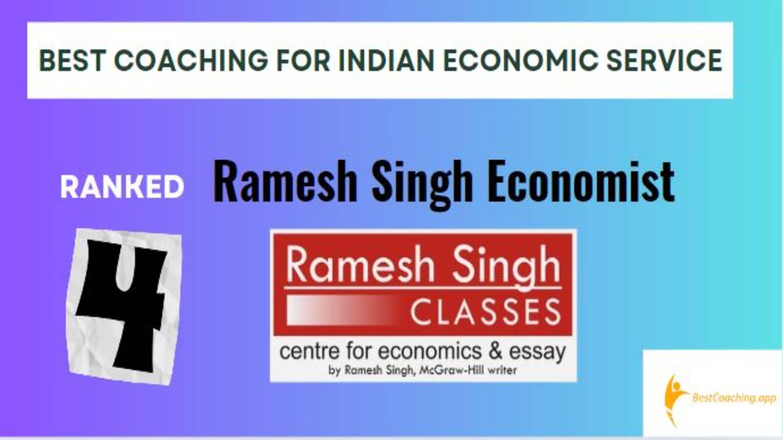 Ramesh Singh Economist